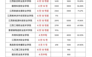 江西2025年单招网何时开放？