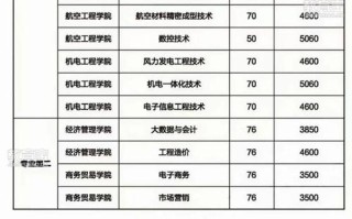 2025年单招总人数预计多少？