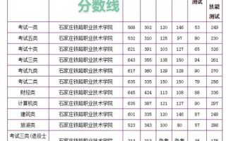 石家庄铁路职业技术学院单招考什么？