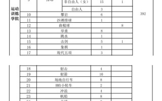 2025体育单招何时开始报名考试？