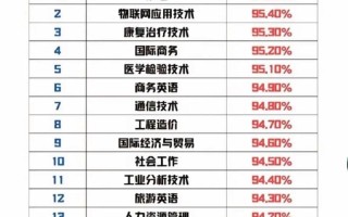 单招女生选什么专业好就业？