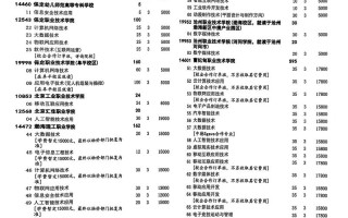 2025年单招专业排名