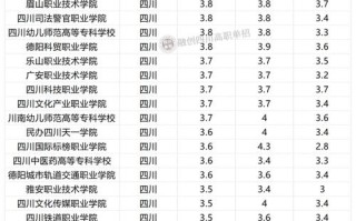 四川2025单招学校排名怎么算？哪些学校更值得报？