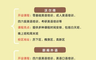 济南英语培训机构哪家好？