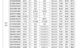 天津体院2025单招何时开始报名？