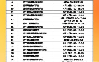 2025辽宁单招是什么