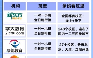 早些年唐山英语培训机构