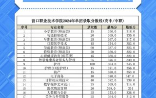 2025辽宁单招学校有哪些？