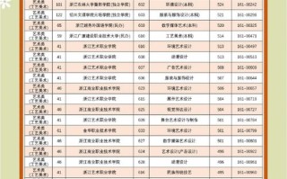 浙江体育单招报名时间何时公布？