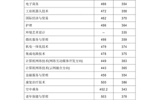 2025年单招政策湖南