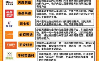 北京成人英语培训哪里靠谱？