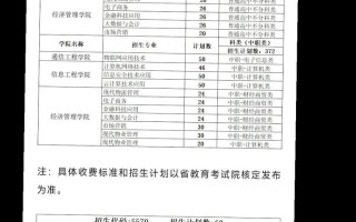 四川邮电职业技术学院单招怎么报？