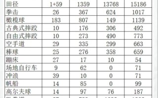 2025烟大体育单招