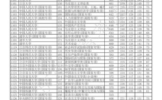 重庆2025年单招时间