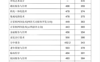 湖南民政学院2025单招何时开始报名？