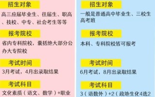 单招与高考专科有何本质区别？