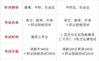 单招与对口单招是一回事吗？