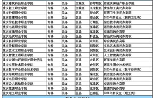 重庆单招学校招外省考生吗？