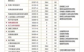 昆冶金高职单招2025何时报名？