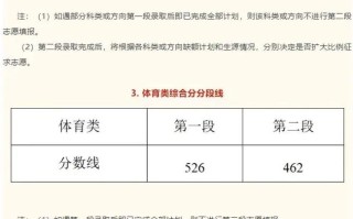 浙江省单招单招成绩何时公布？
