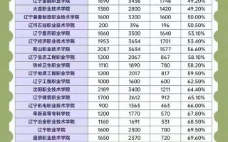 2025辽宁单招单考何时报名？有哪些专业？