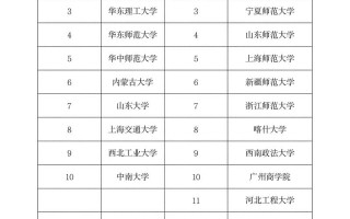2025乒乓球单招大学有哪些院校招生？