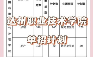 达州职业技术学院单招有哪些专业？