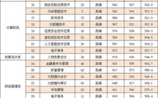 2025福建高职单招网报名时间是什么时候？