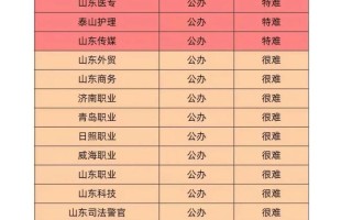 2025山东春季单招网报名时间是什么时候？