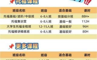 托福英语培训价格为何有差异？