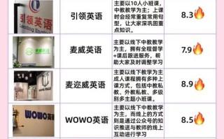 成人英语线上培训，哪家性价比更高？