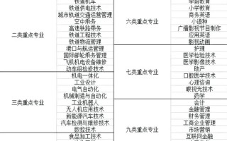 单招单考能跨专业报其他专业吗？