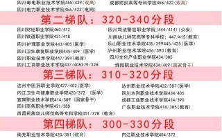 成都天府新区有哪些单招学校可选？