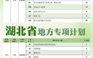 2025湖北单招有哪些专业可选？