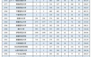 新疆单考单招学校有哪些？