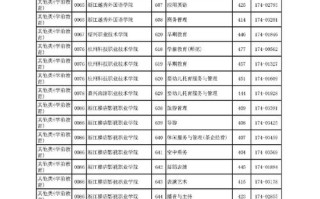 15年浙江单考单招分数