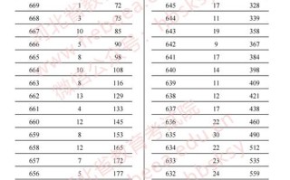单考单招技能考成绩何时可查？
