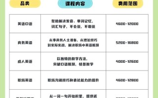 英语培训班费用一般多少？