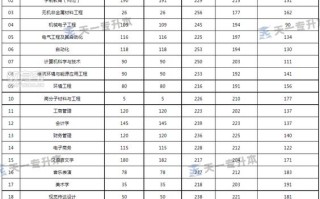 洛阳理工学院2025单招何时开始报名？