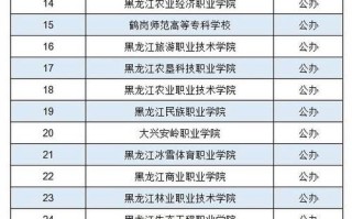 哈尔滨2025单招培训