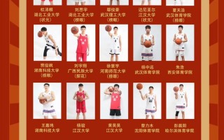 2025体育单招 篮球