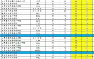 2025甘肃单招计划有何变化？