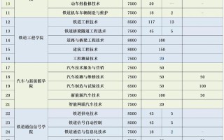 柳州铁院单招怎么报？有哪些专业可选？