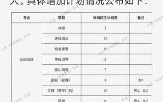 哈尔滨体院2025单招何时开始报名？
