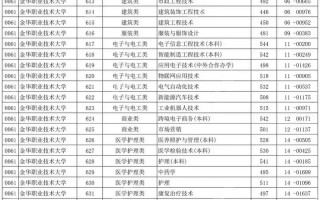 单考单招本科多少分能上？