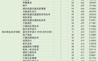 绍兴接受单考单招的大学