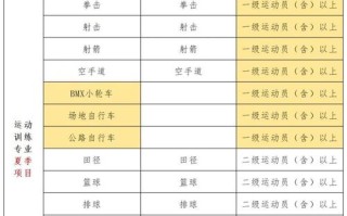 成都体育学院2025单招何时开始报名？