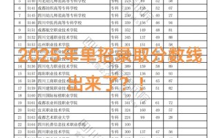 2025年农村单招高校