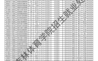 吉大体育单招2025何时报名？条件有哪些？