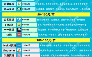 广州幼儿英语培训费用一般多少？